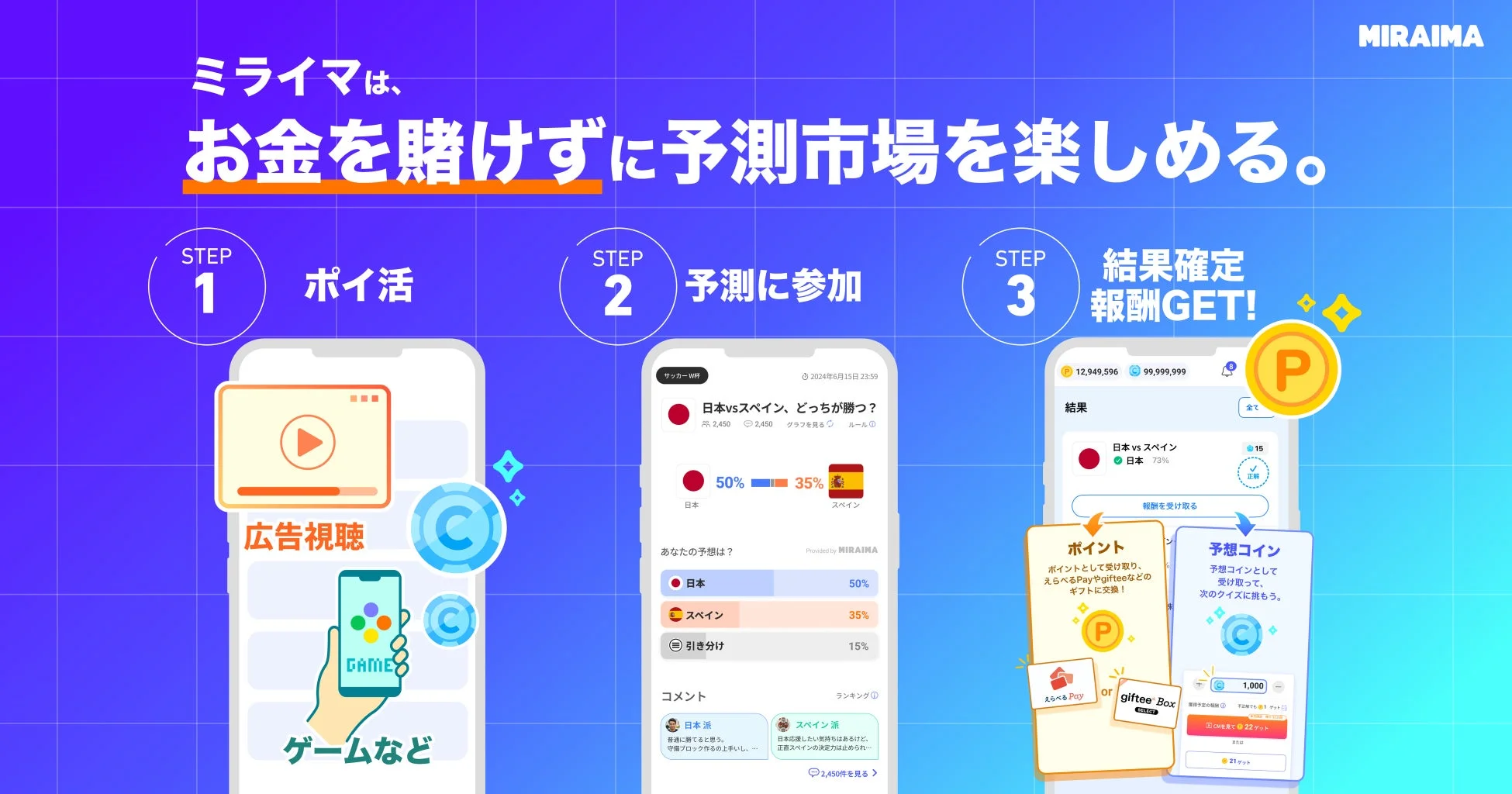 ミライマアプリでポイ活から予測、報酬獲得までの流れ