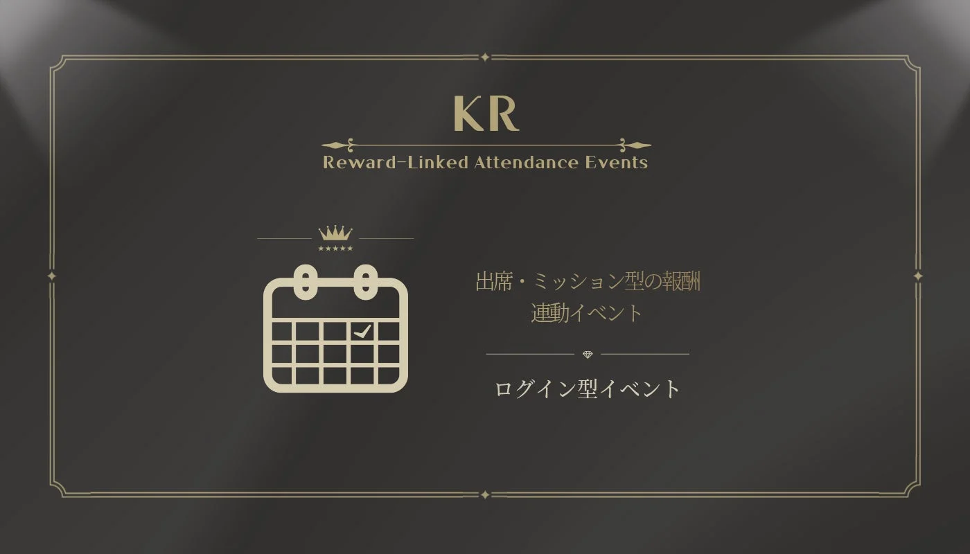 韓国市場における出席・ミッション型の報酬連動イベント