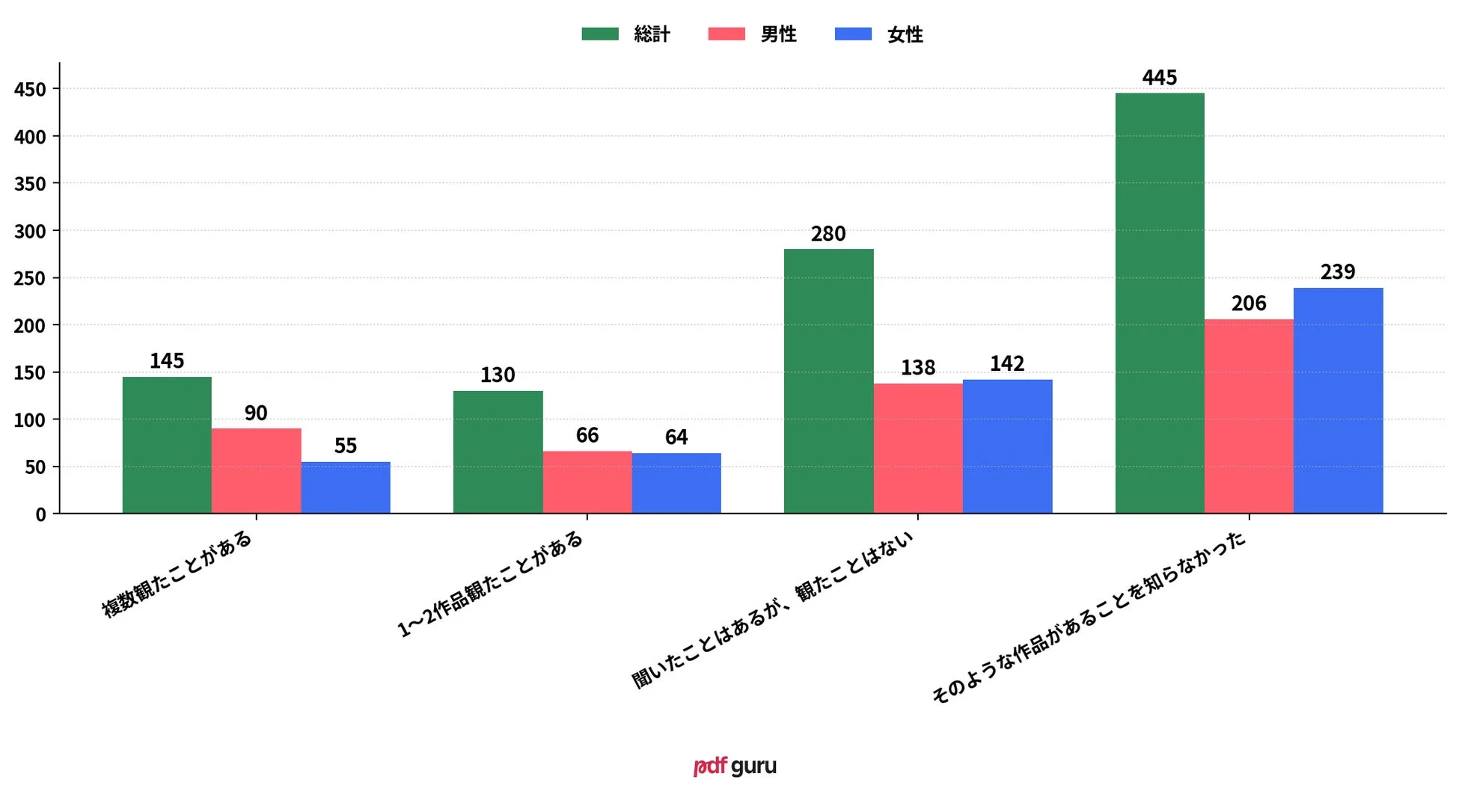 日本のマンガを原作とした欧米の映像作品（ドラマ・映画）を観たことがありますか？