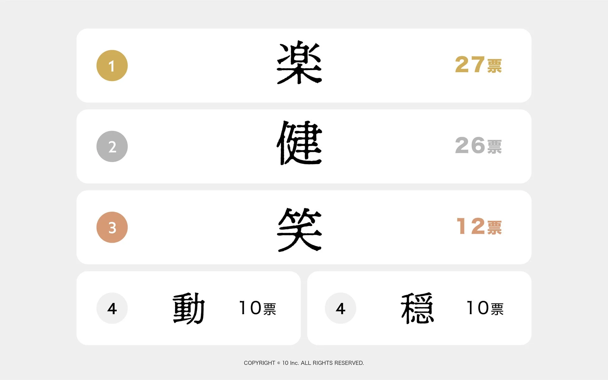2026年を表す漢字ランキング