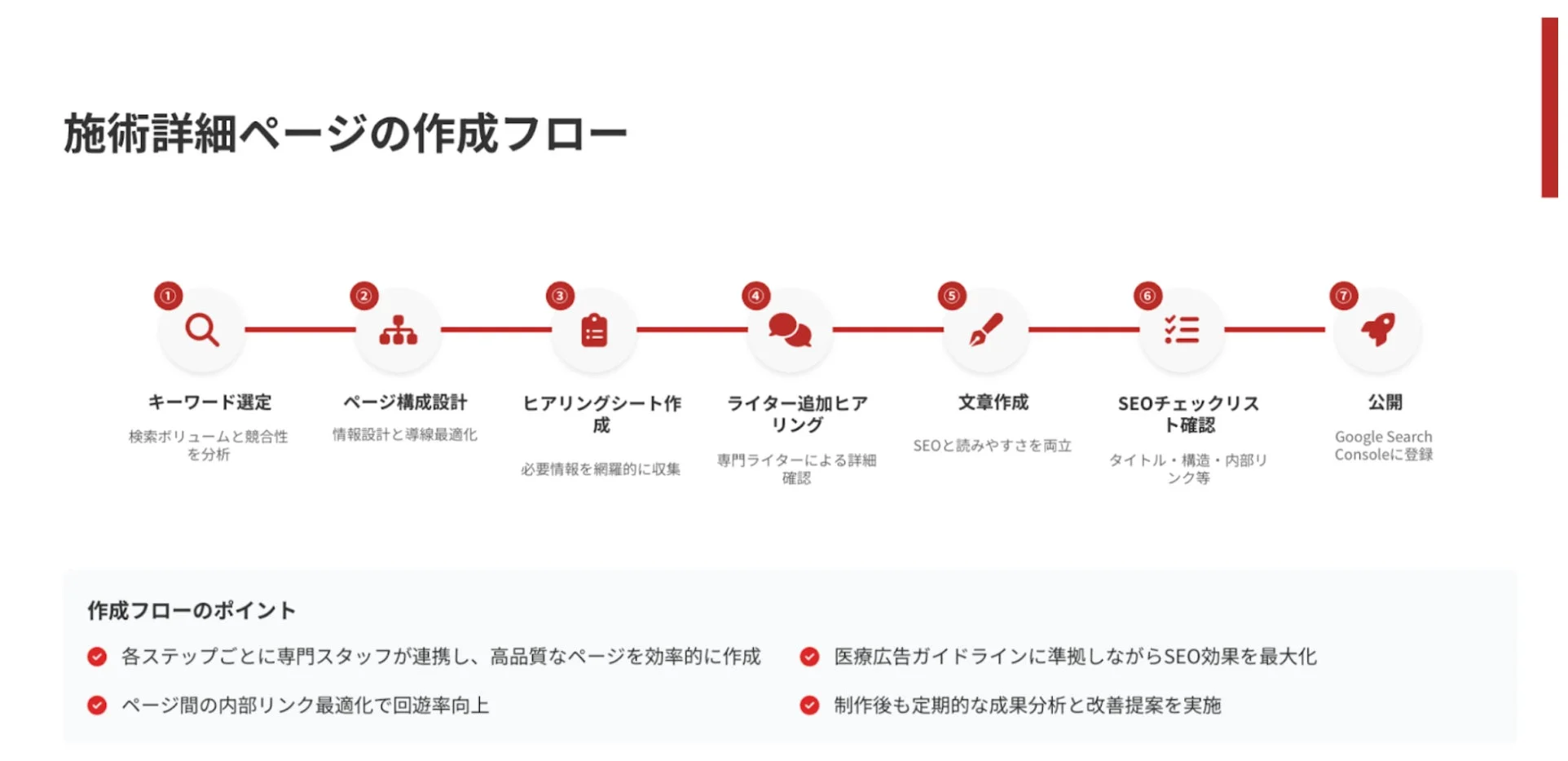 施術詳細ページの作成フロー