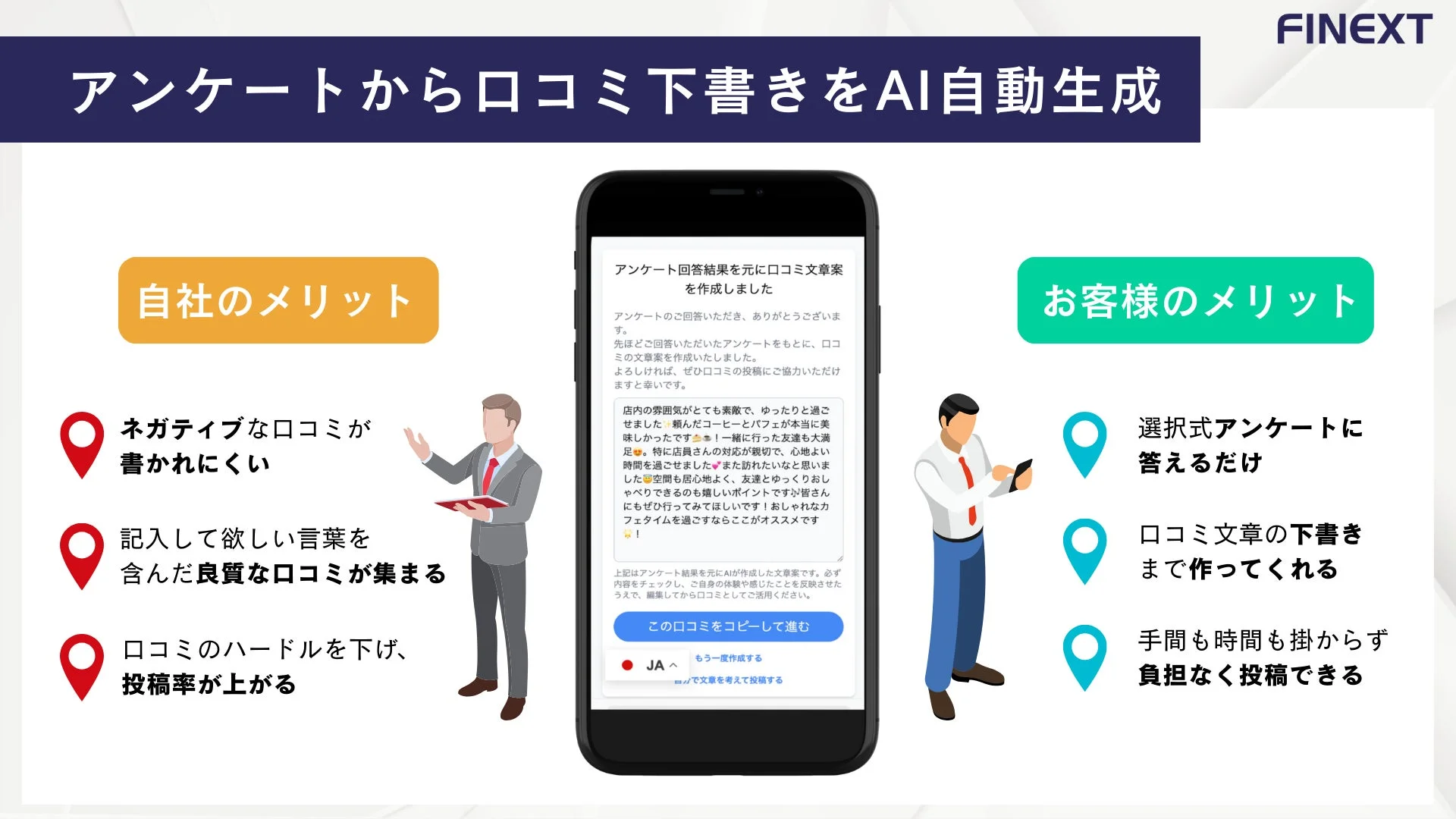 アンケート回答から、AIが口コミ投稿用の文章案を自動生成