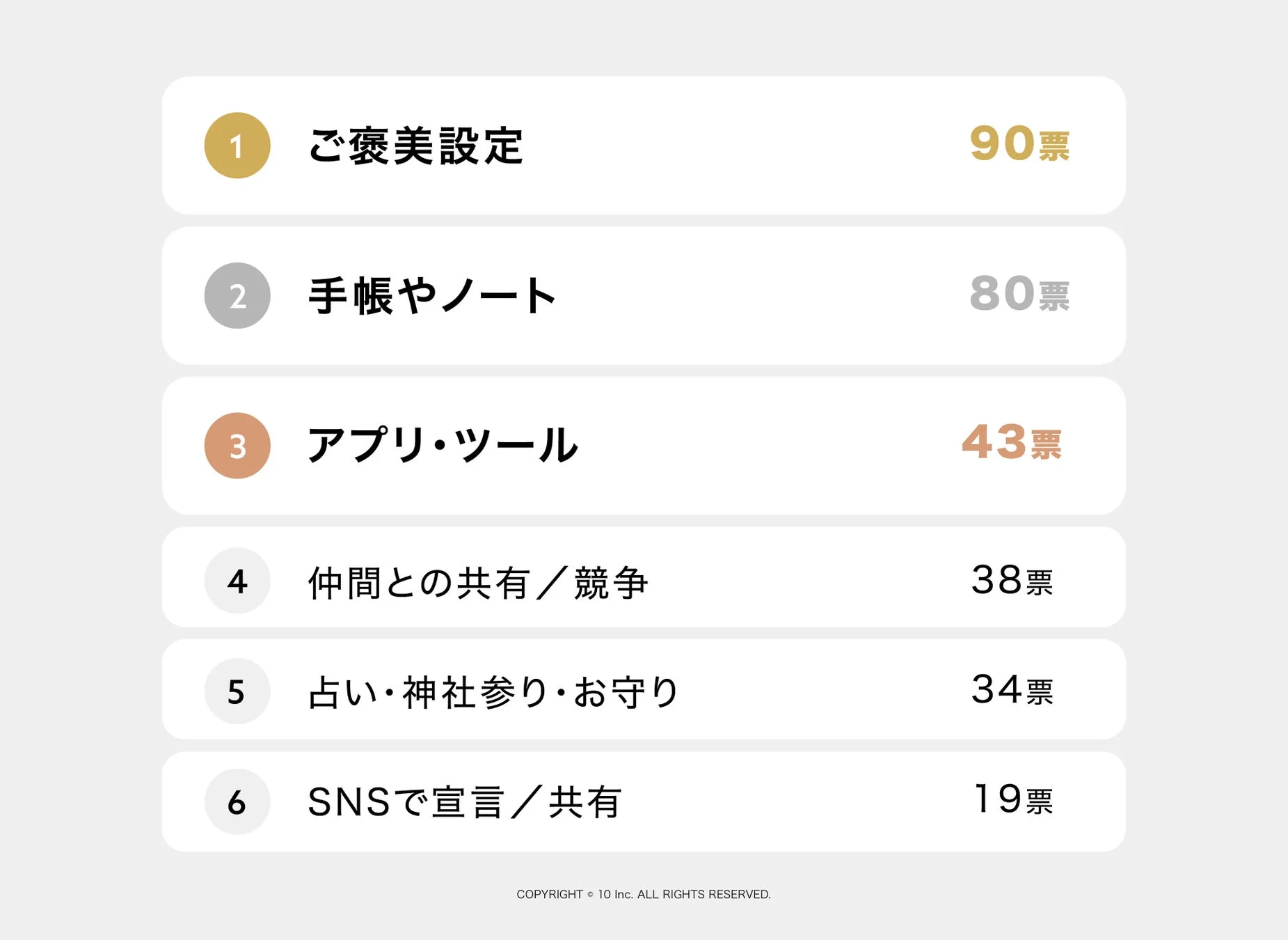 モチベーション維持の工夫ランキング