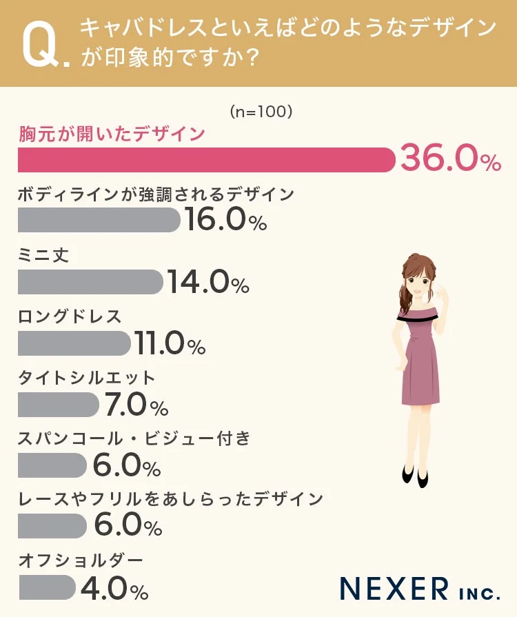 キャバドレスのデザイン