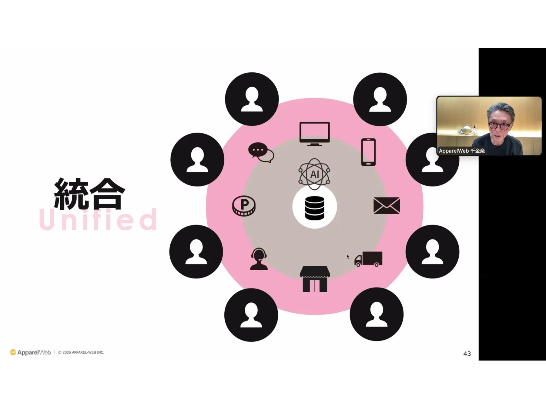 統合Unifiedというタイトルのプレゼンテーションスライド