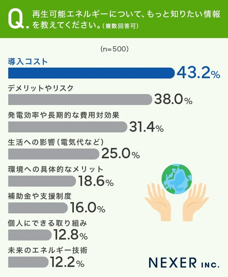 再生可能エネルギーについてもっと知りたい情報
