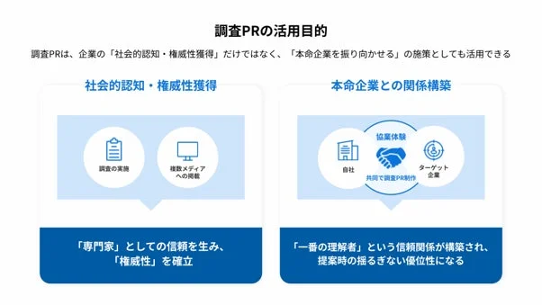 調査PRの活用目的