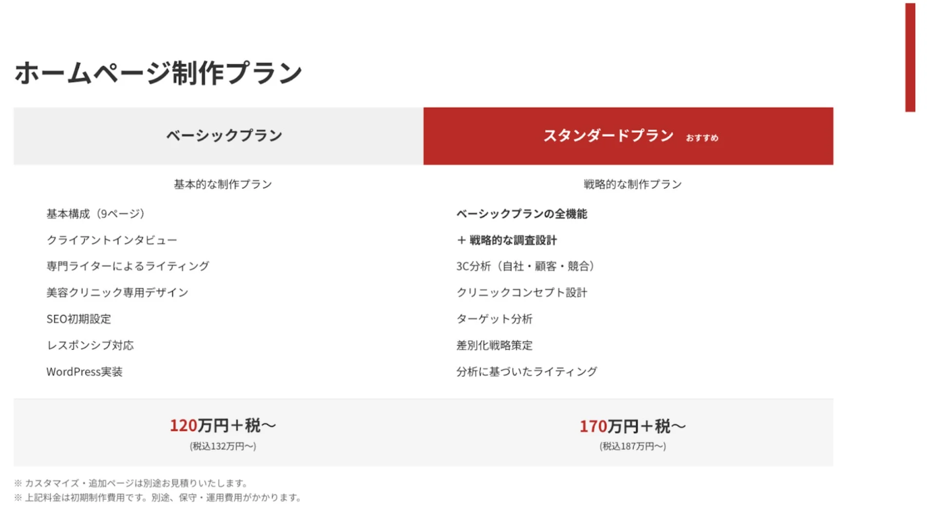 ホームページ制作プラン