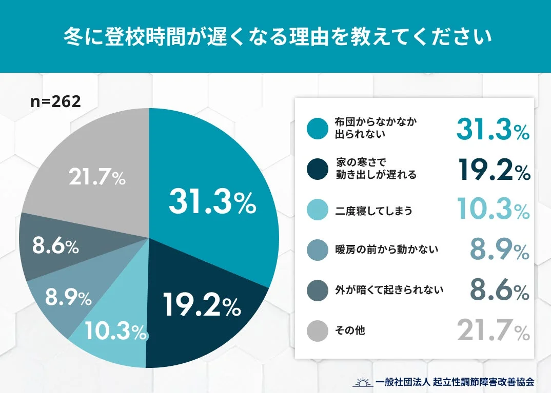 冬に登校時間が遅くなる理由