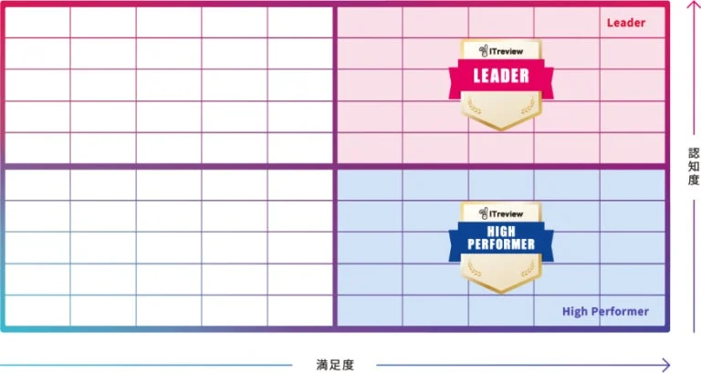 ITreview Grid Awardの評価基準