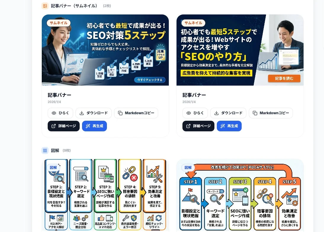 初心者でも最短で成果が出せるSEO対策とWebサイトアクセス増加の方法を5ステップで解説。広告費を抑えつつ持続的な集客を実現するための具体的な手順とPDCAサイクルが示されています。