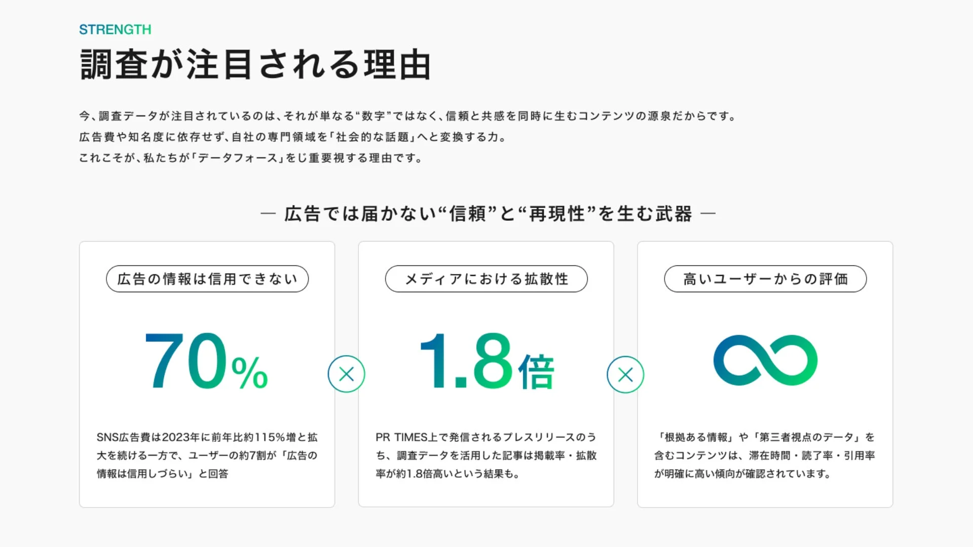 調査データが注目される理由