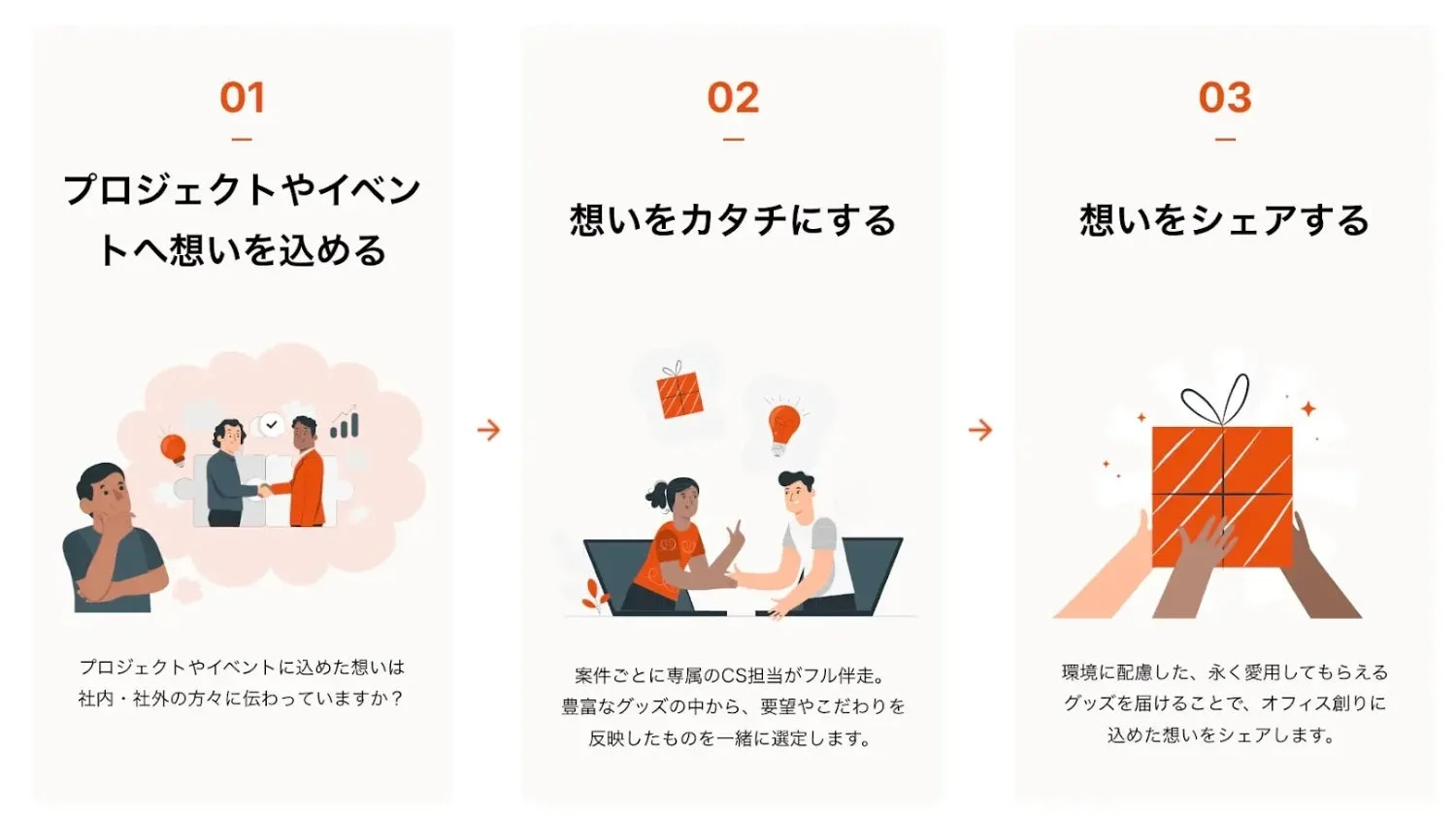 プロジェクトやイベント、オフィス作りに込めた想いをグッズで具現化する3ステップのプロセス