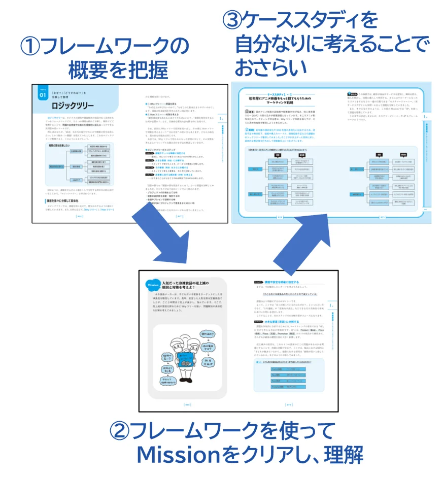 フレームワークの学習プロセス