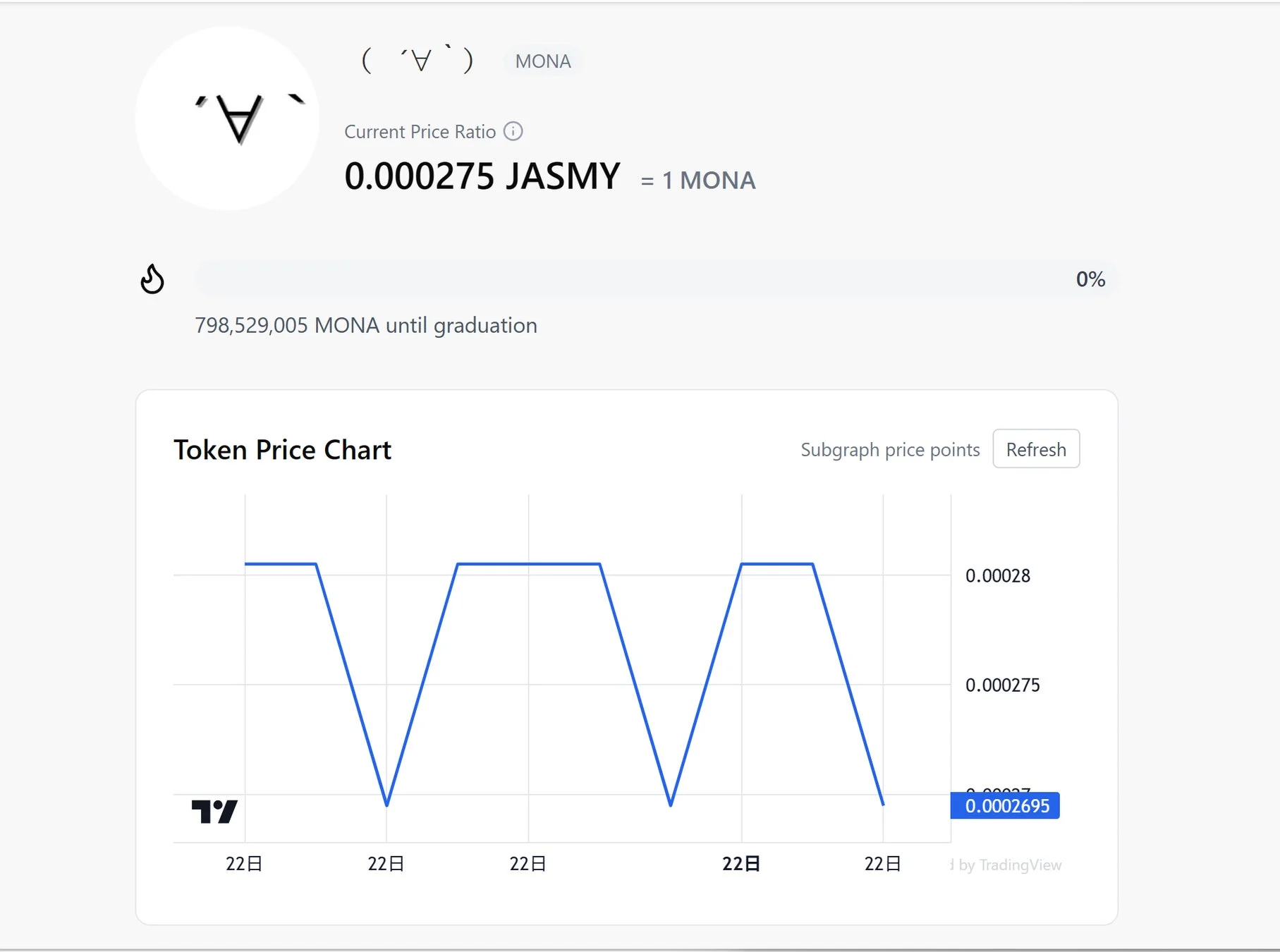 コイン詳細画面のスクリーンショット