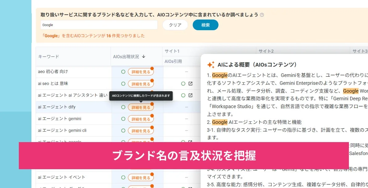 ブランド名の言及状況を把握