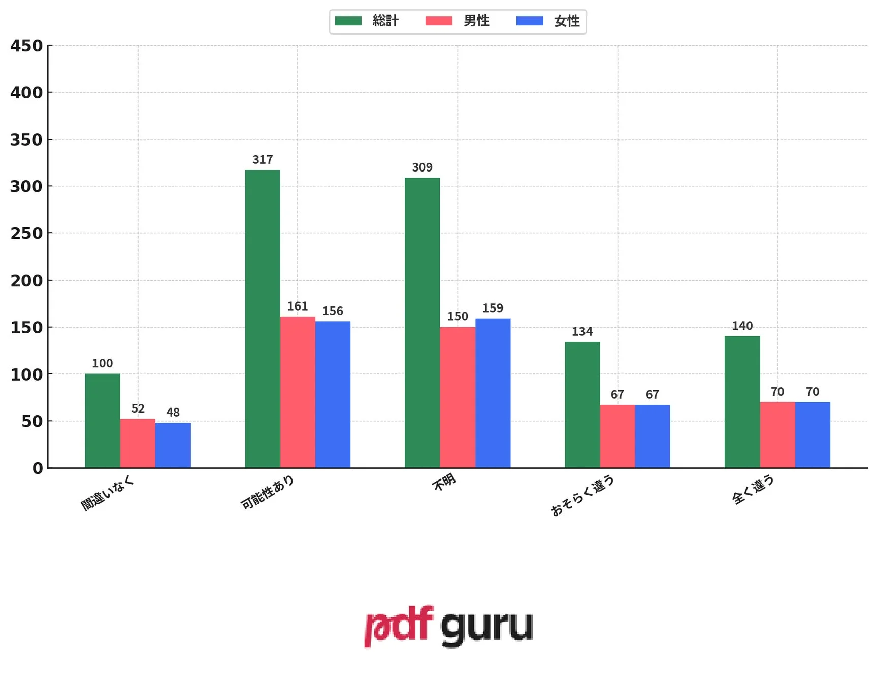 AIの進化によって、マンガ家の仕事が脅かされると思いますか？