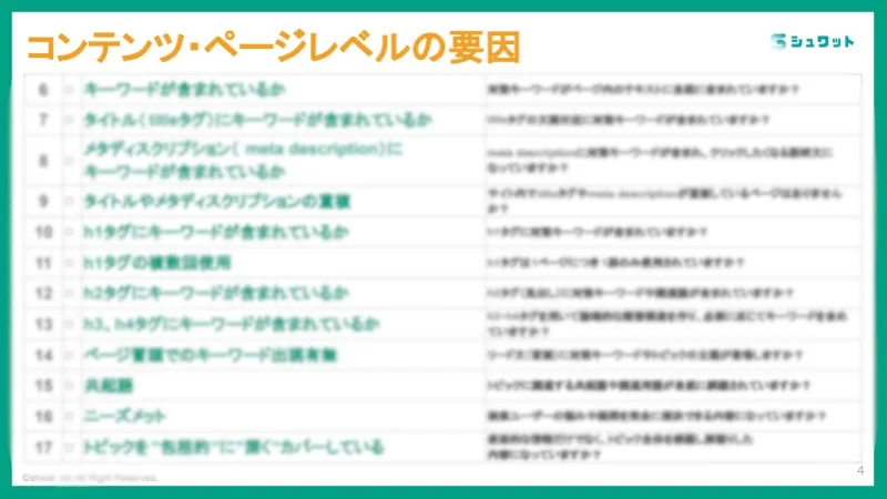 コンテンツ・ページレベルのSEO要因例