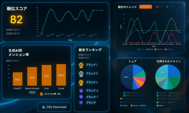 生成AI時代のWeb集客を変革！プラッタが主要AIを横断分析する『AIO診断サービス』をリリース