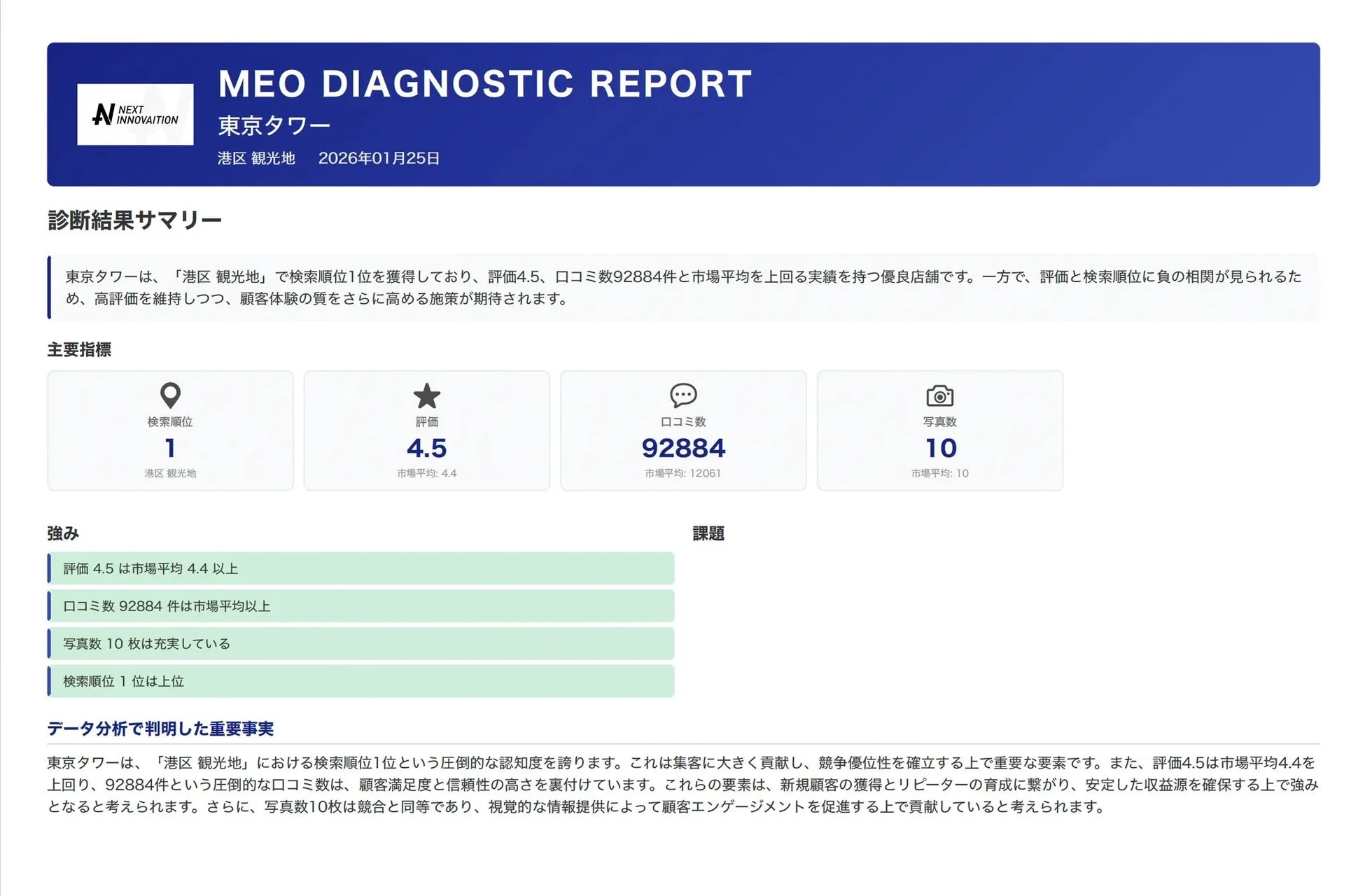 MEO診断レポート