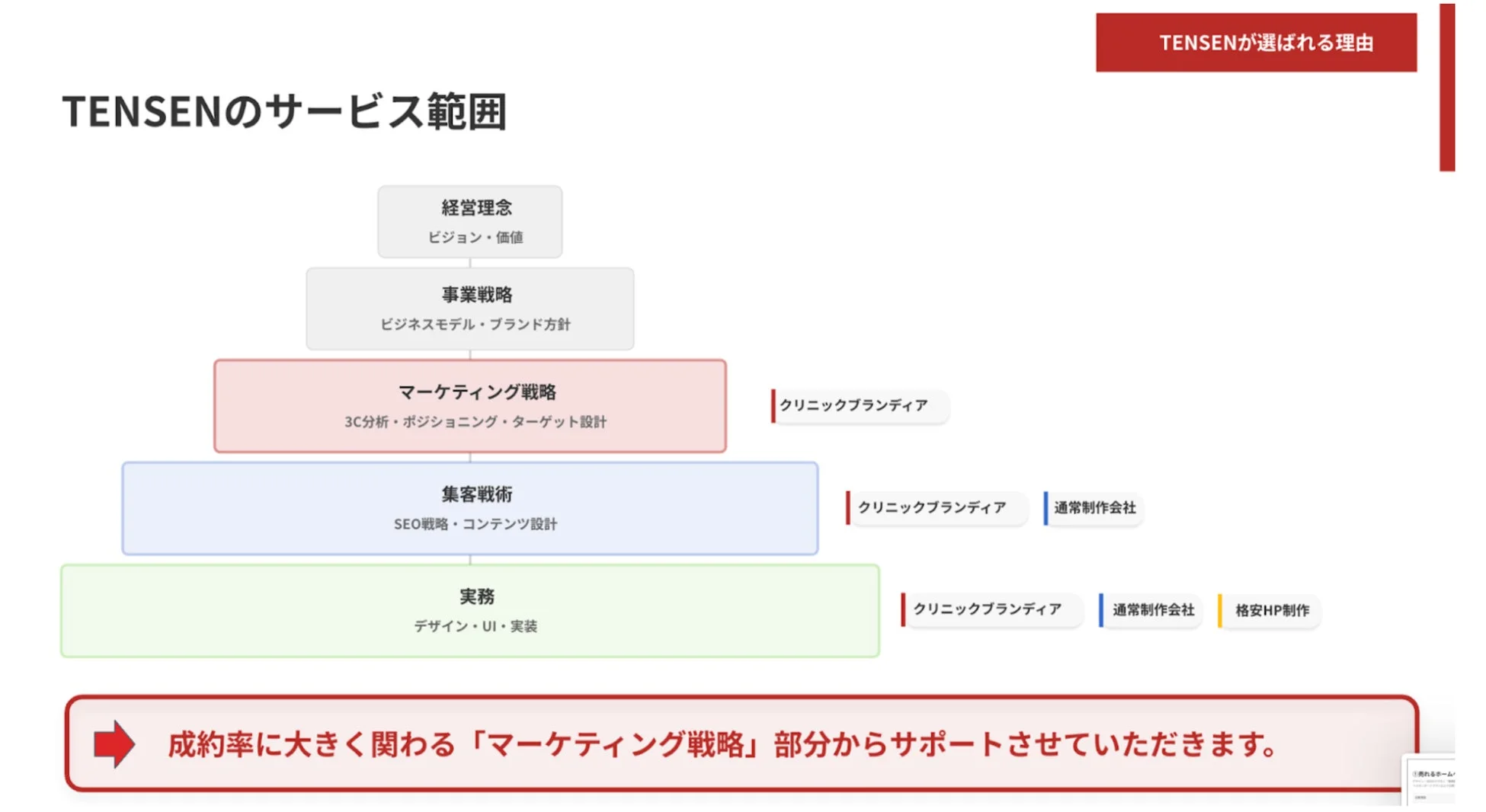 TENSENのサービス範囲