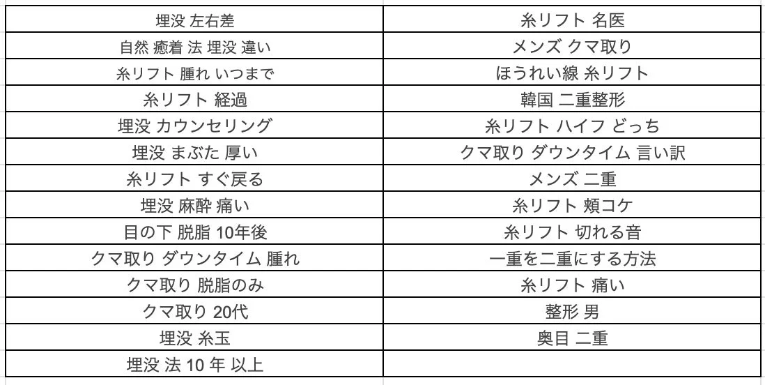 検索結果上位キーワード