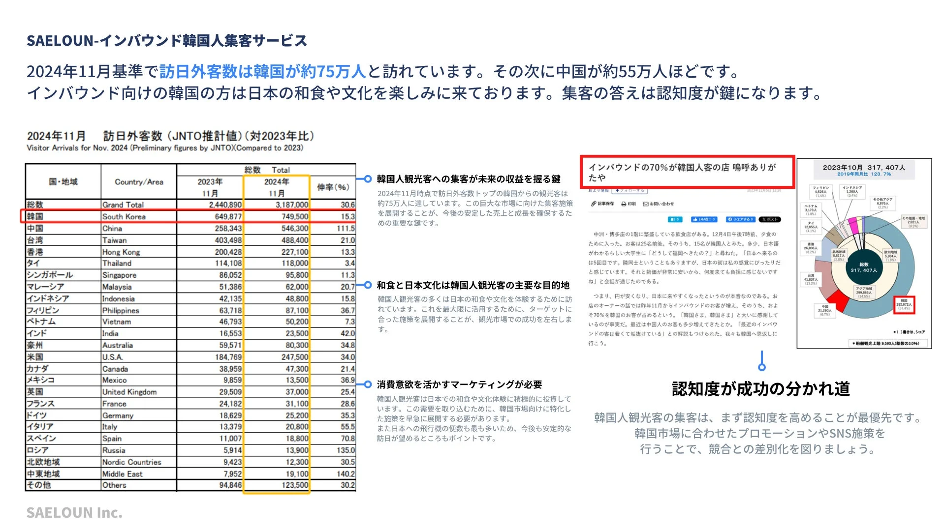 訪日外客数データ