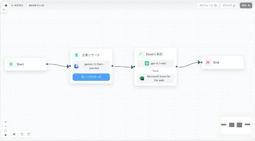 企業リサーチのワークフロー
