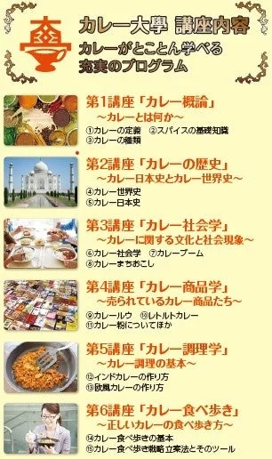 カレー大学 講座内容
