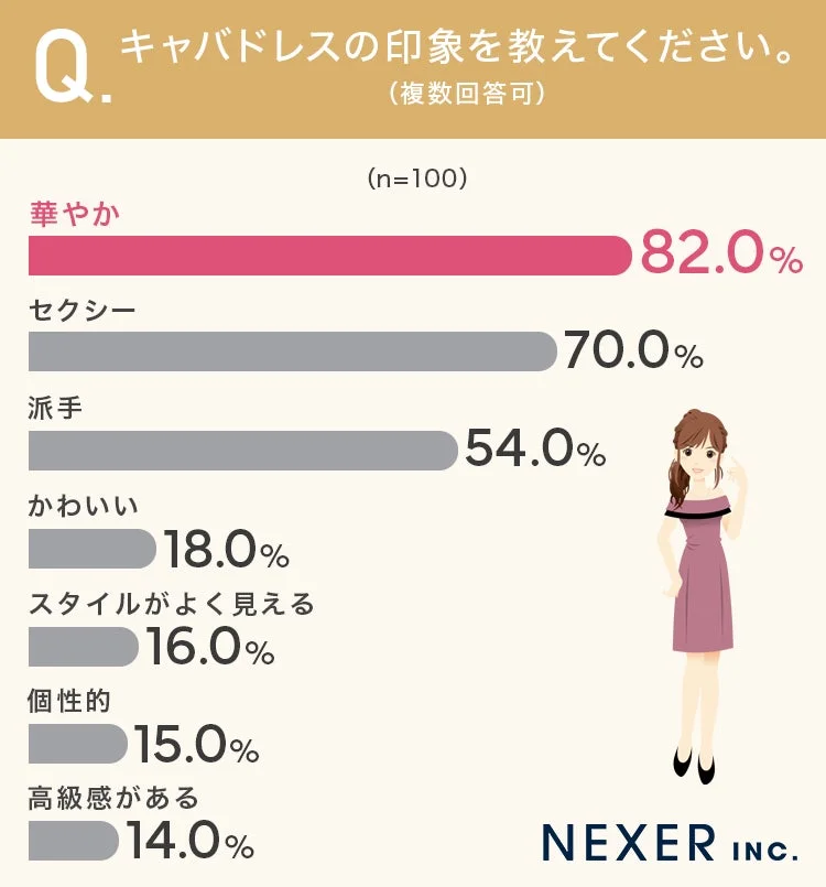 キャバドレスの印象