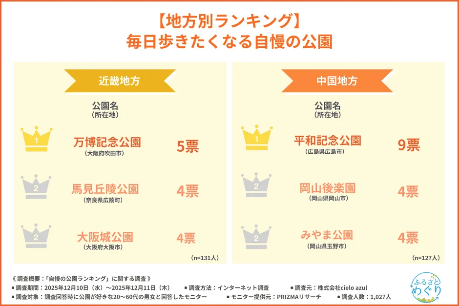 近畿地方・中国地方TOP3