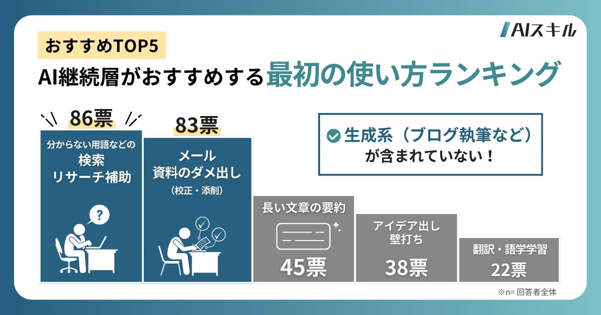 AI継続層がおすすめする最初の使い方ランキング