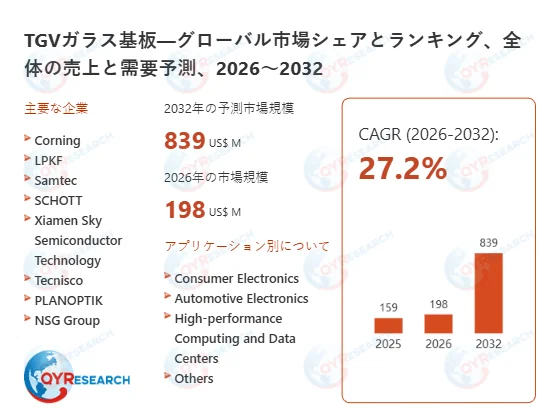 2032年には322.5億ドル規模へ！📈 漂白クラフト紙市場の未来を徹底分析するQY Research最新レポートが示す成長戦略のヒント✨