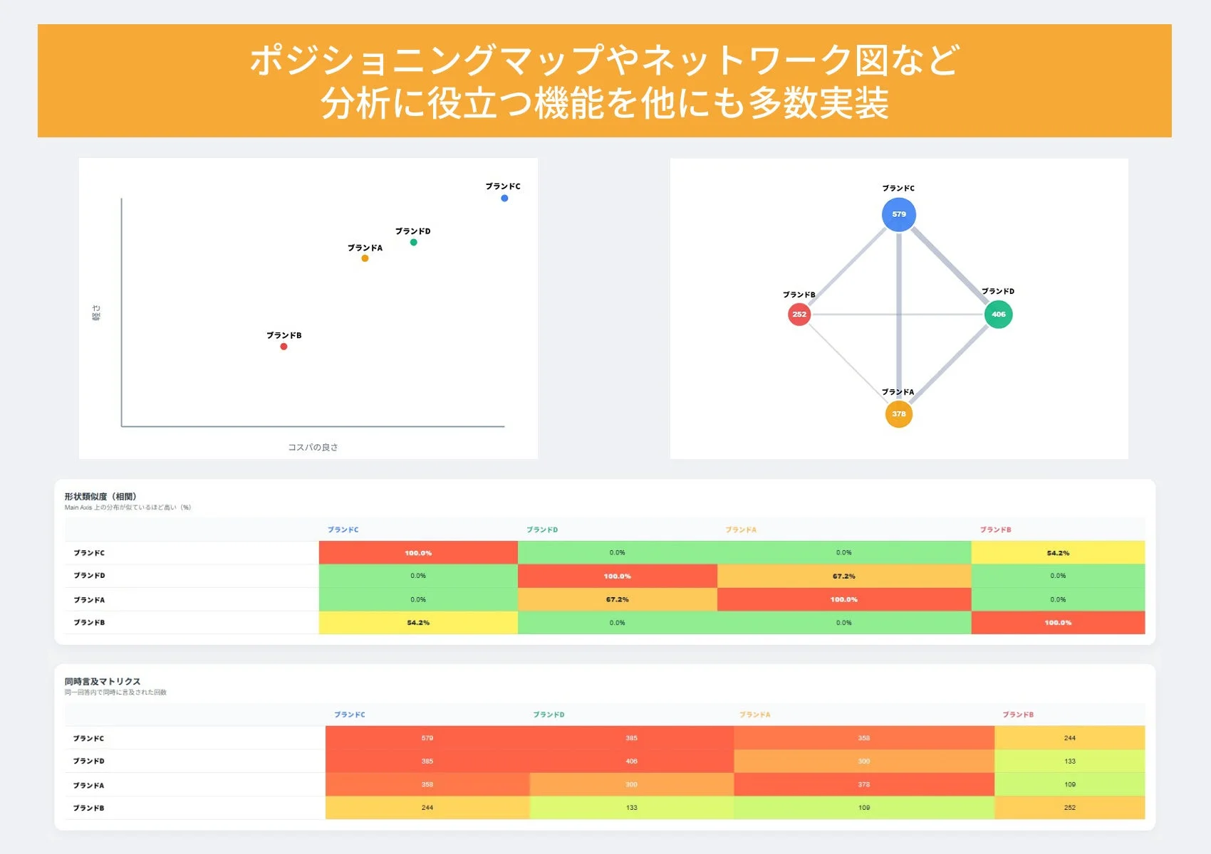 ポジショニングマップやネットワーク図など他の分析機能