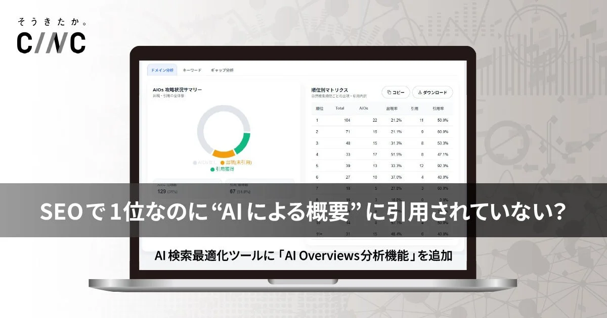 AI検索最適化ツールに「AI Overviews分析機能」が追加されたことを示す画像