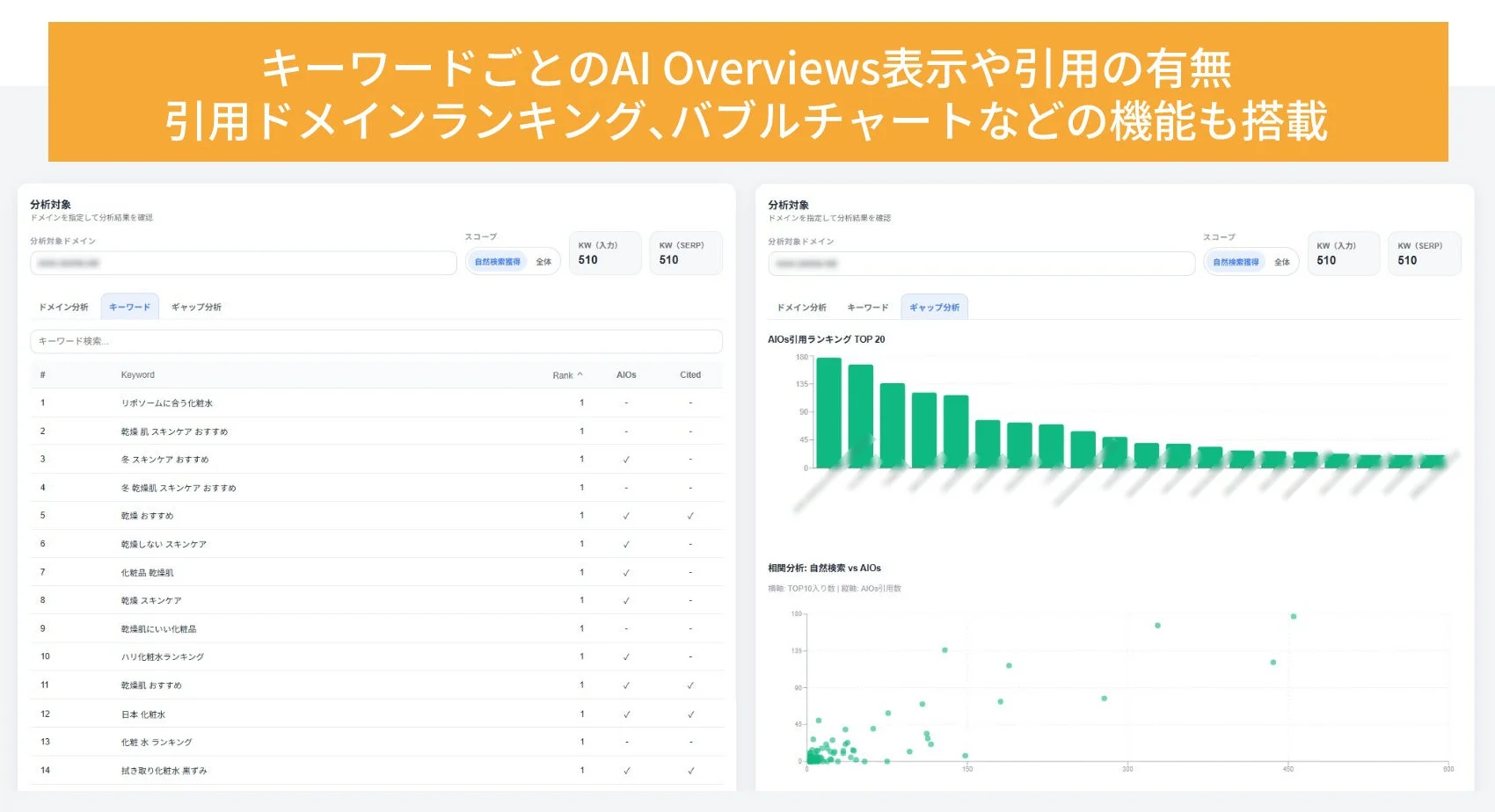 キーワードごとのAI Overviews表示、引用の有無、引用ドメインランキング、バブルチャートなどの機能を備えたデータ分析ツールのインターフェース