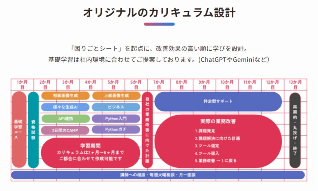 カリキュラム設計の例