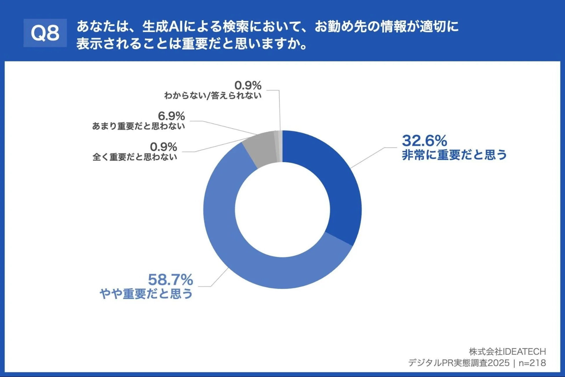 生成AI検索対策の重要性
