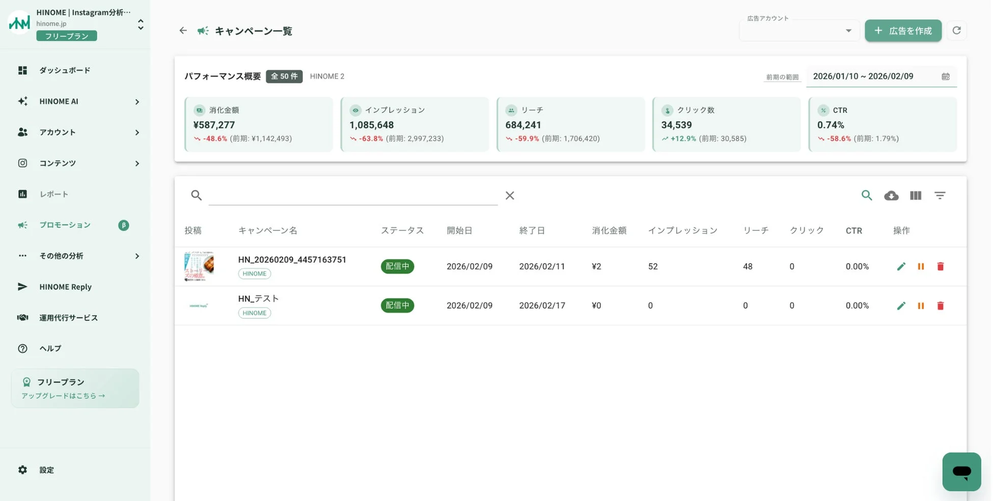 パフォーマンス概要