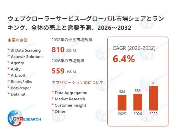 シリコンドリフト検出器システム市場が2032年に72.88百万米ドルへ成長予測！📈 その可能性と課題を徹底解説