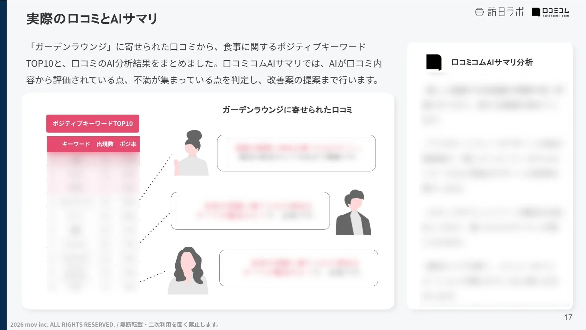 実際の口コミとAIサマリ