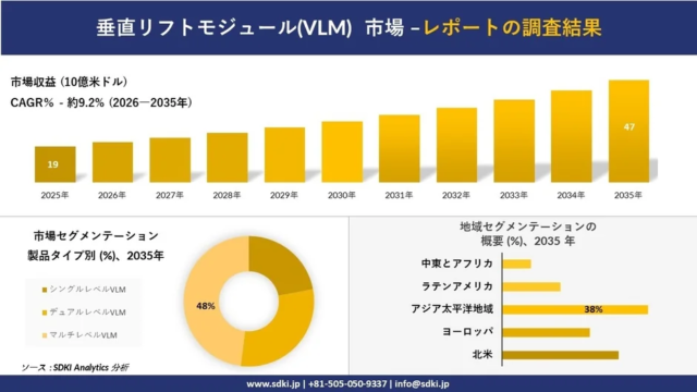 物流の未来を拓く！📈 垂直リフトモジュール（VLM）市場が2035年までに47億ドルへ成長予測