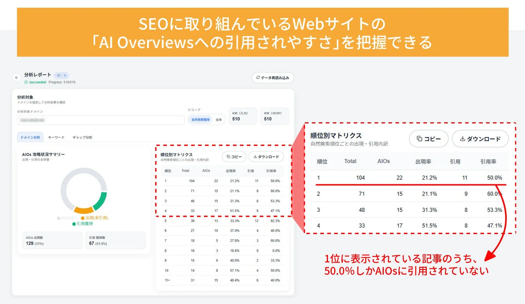 SEOに取り組むWebサイトの「AI Overviewsへの引用されやすさ」を分析したレポート