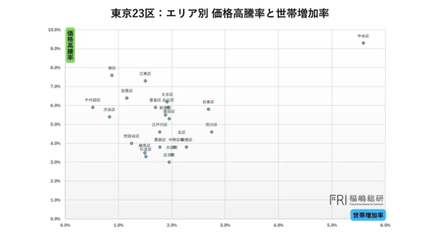 東京都心圏の不動産市場に異変？価格高騰の裏に潜む「新都心圏」の誕生と市場の二極化を徹底解説！
