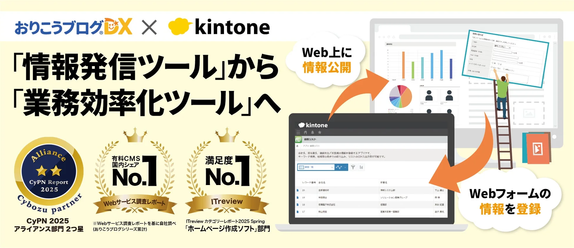 おりこうブログDXとkintone連携