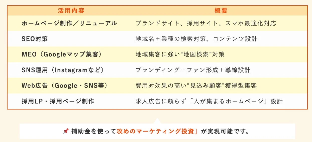 マーケティング活用内容