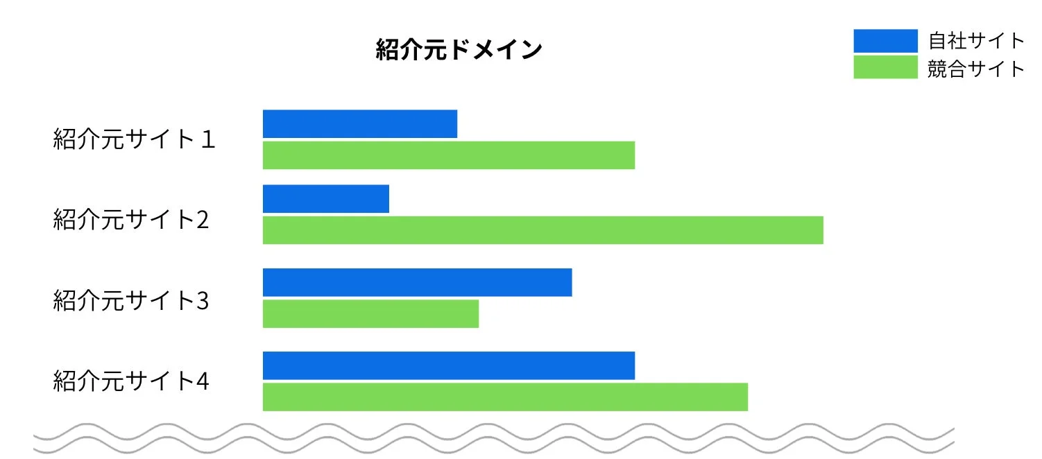 紹介元ドメイン
