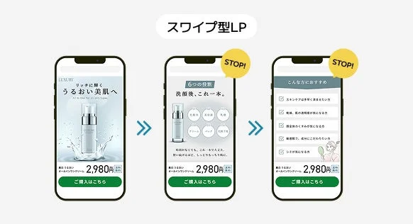 スワイプ型LPの構成例