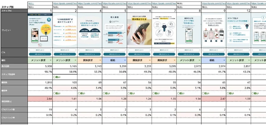 LPcatsのA/Bテスト結果レポート