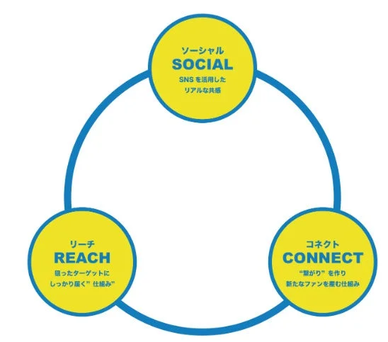 ワンストップ支援